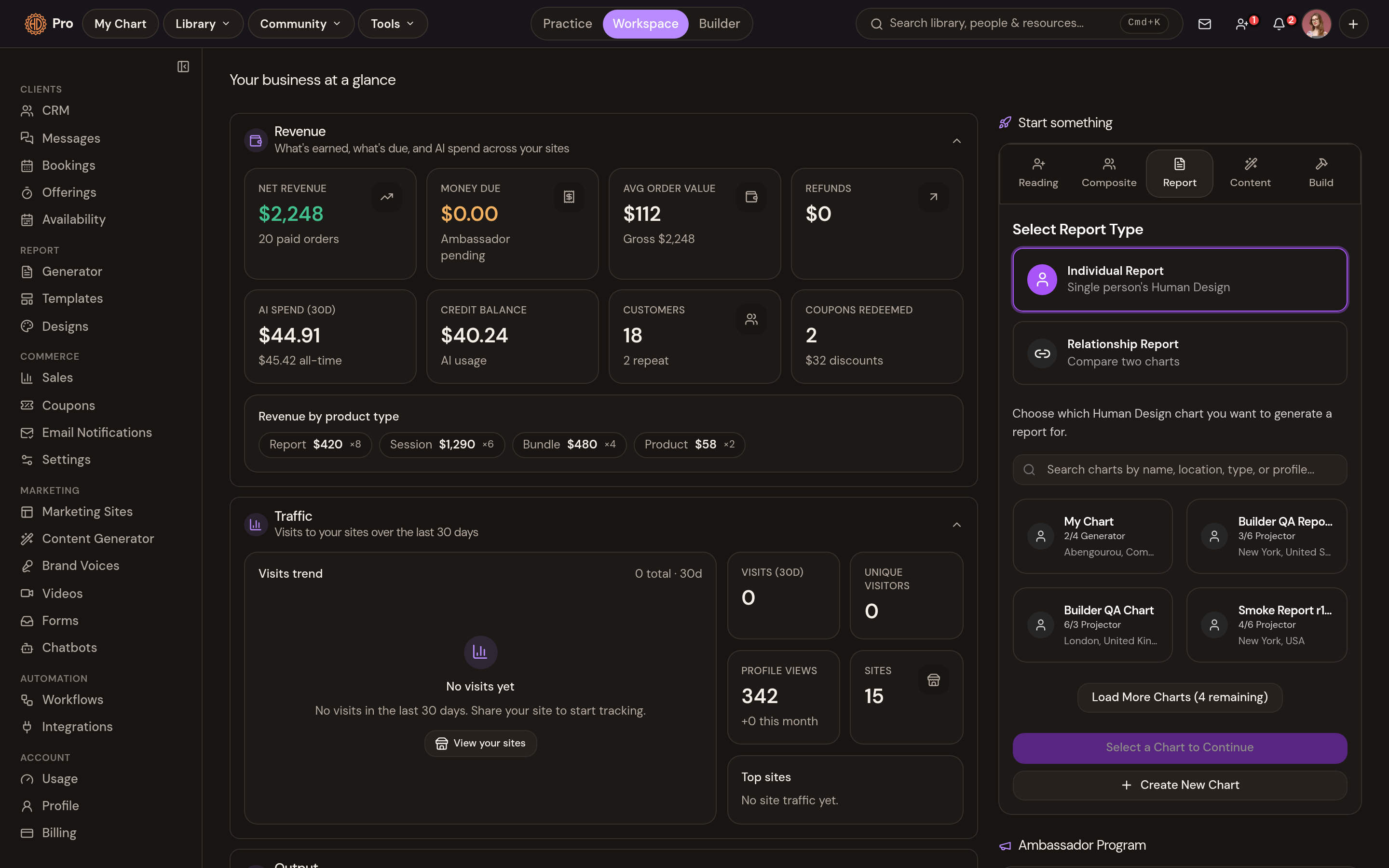The Business Hub dashboard: revenue, traffic and output at a glance
