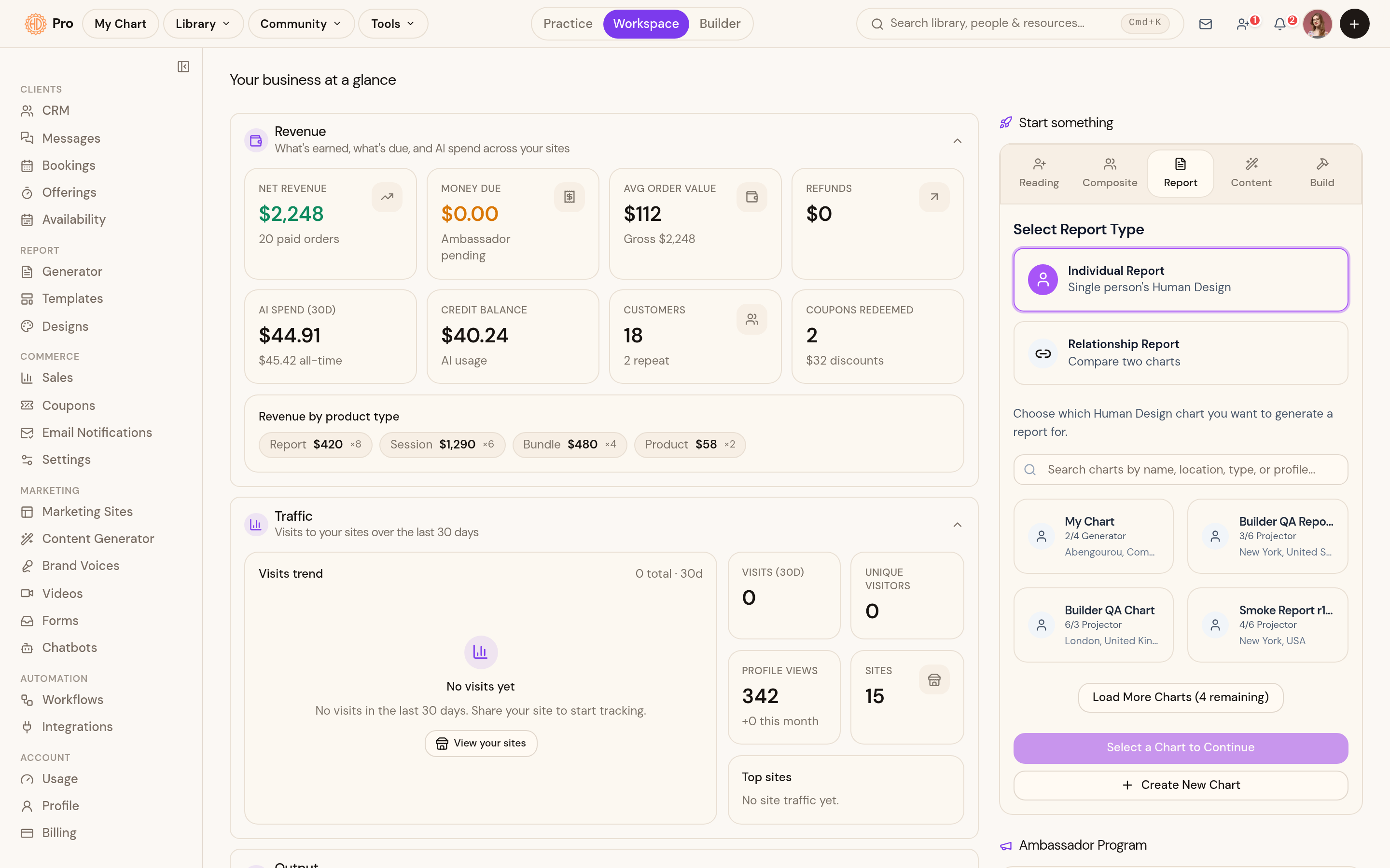 The Business Hub dashboard: revenue, traffic and output at a glance