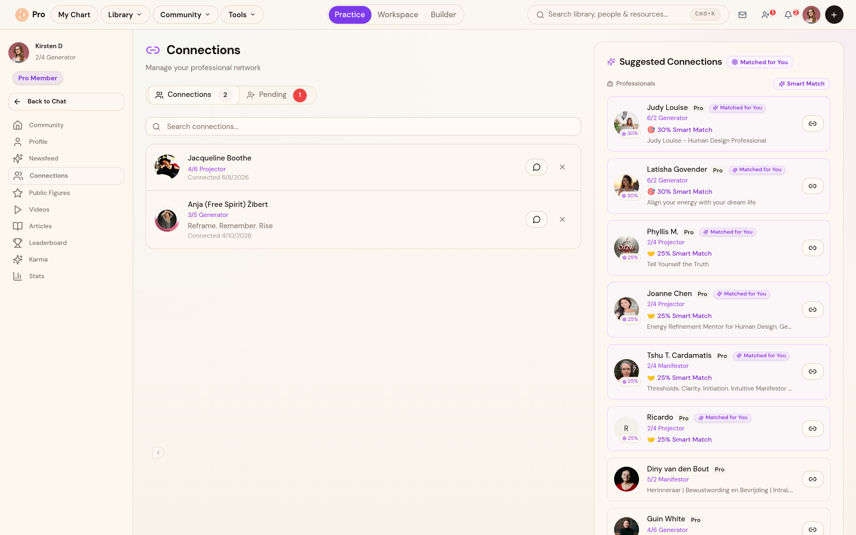 Connections: the people around you, compared