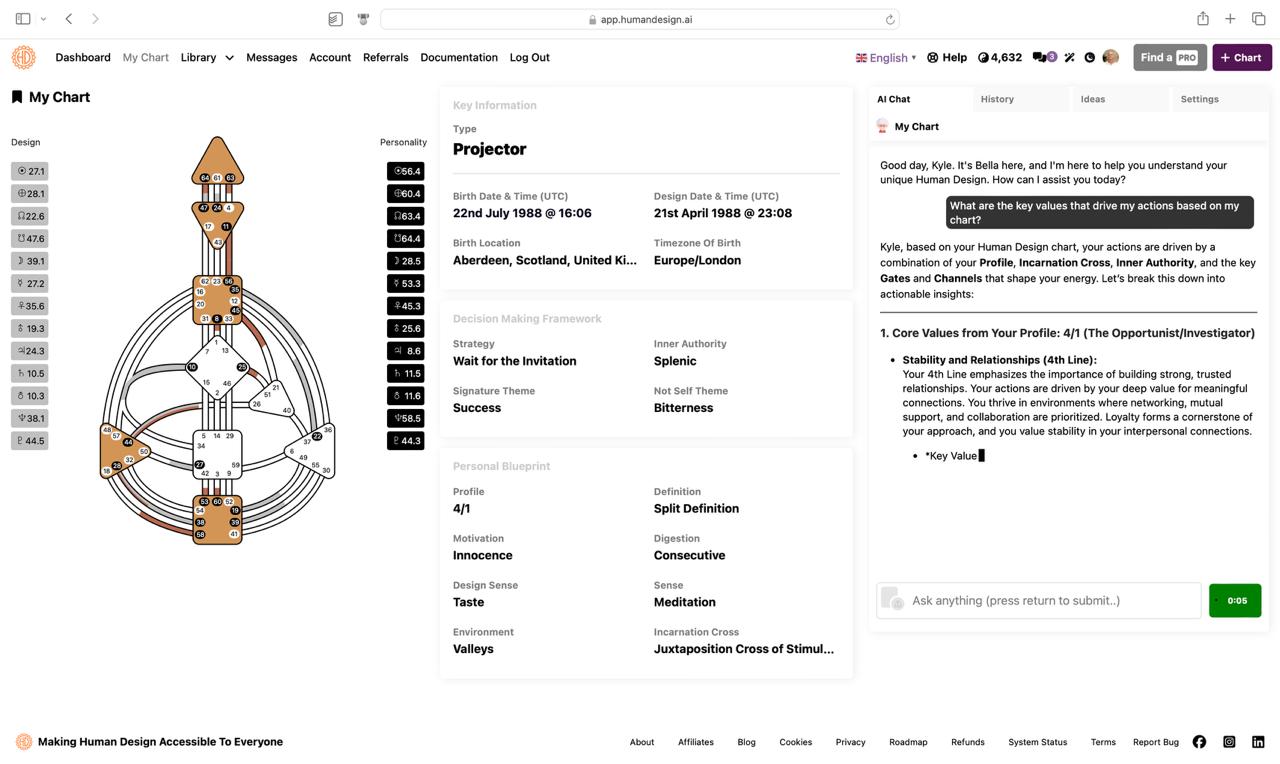 Chart Library Interface